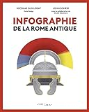 Infographie de la Rome antique